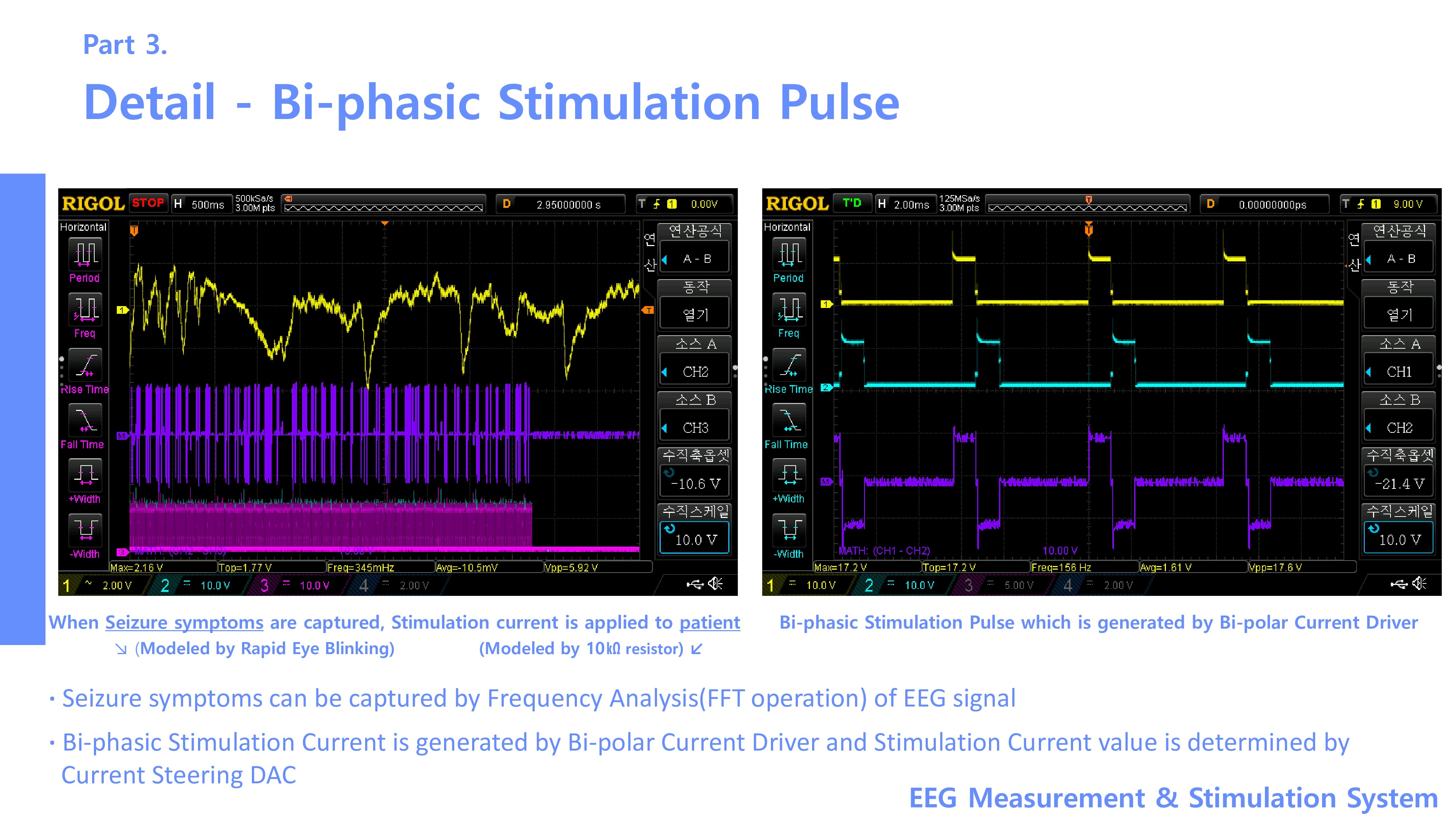 EEG Measurement and Stimulation System Summary (6)