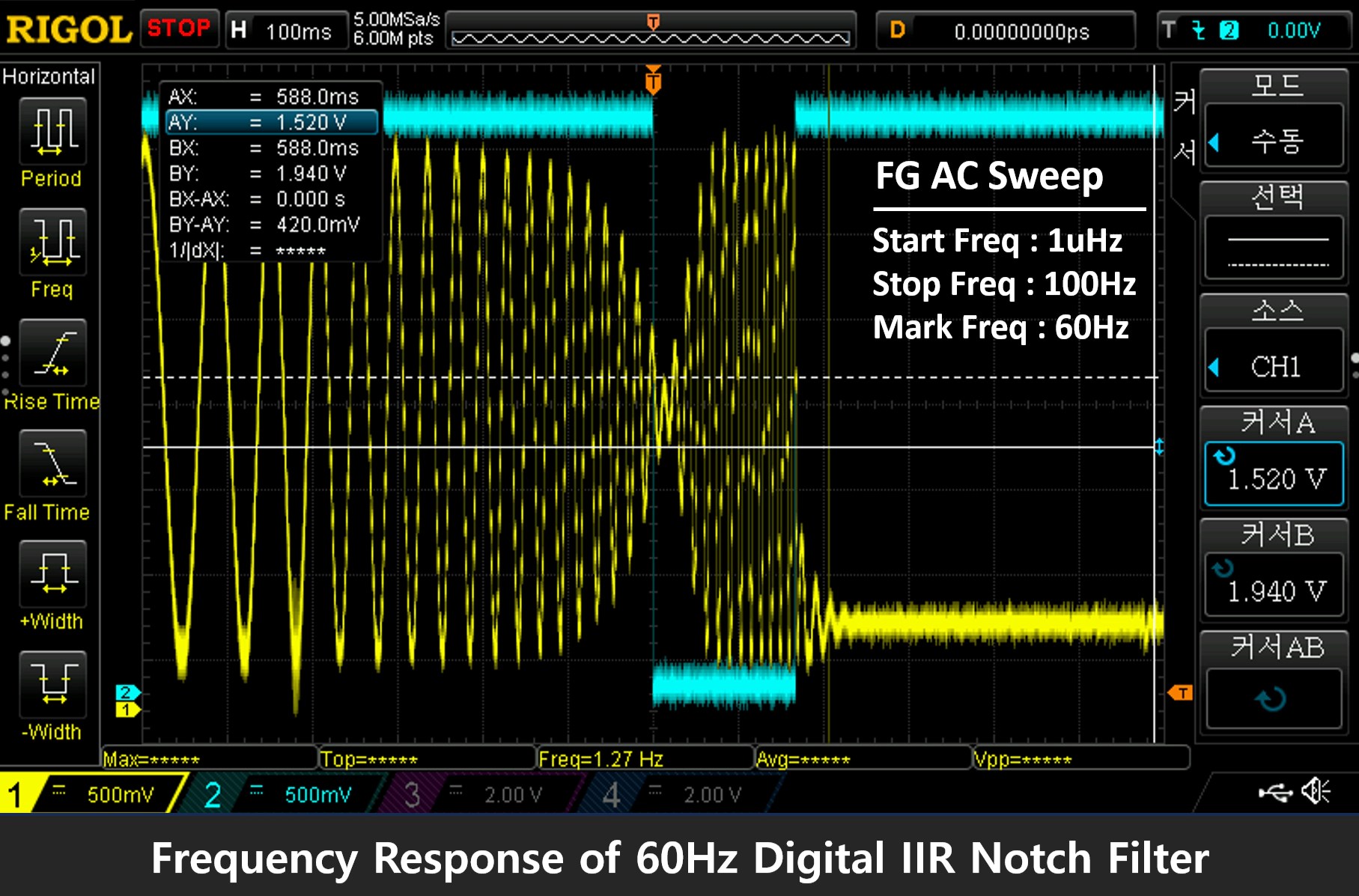 Notch Response (1)