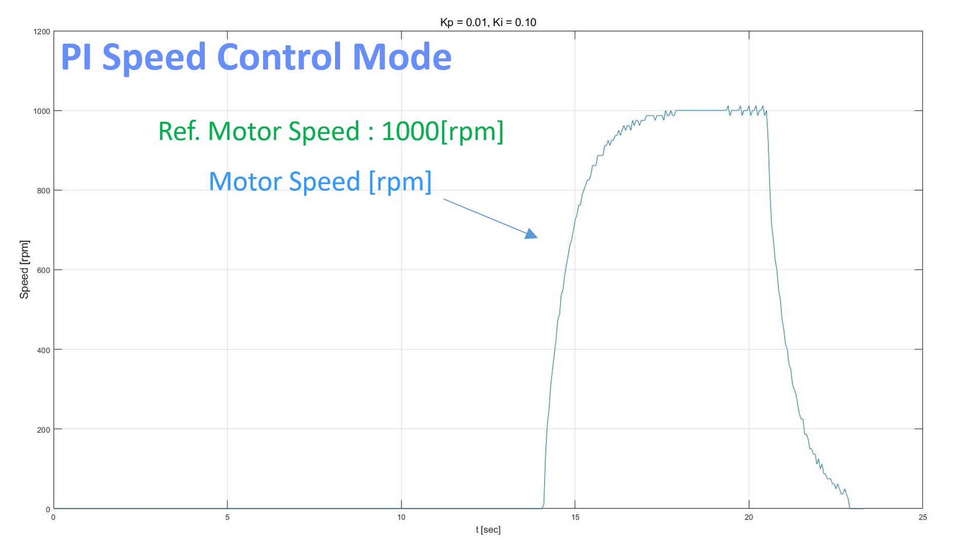 PID Control Graph (1)