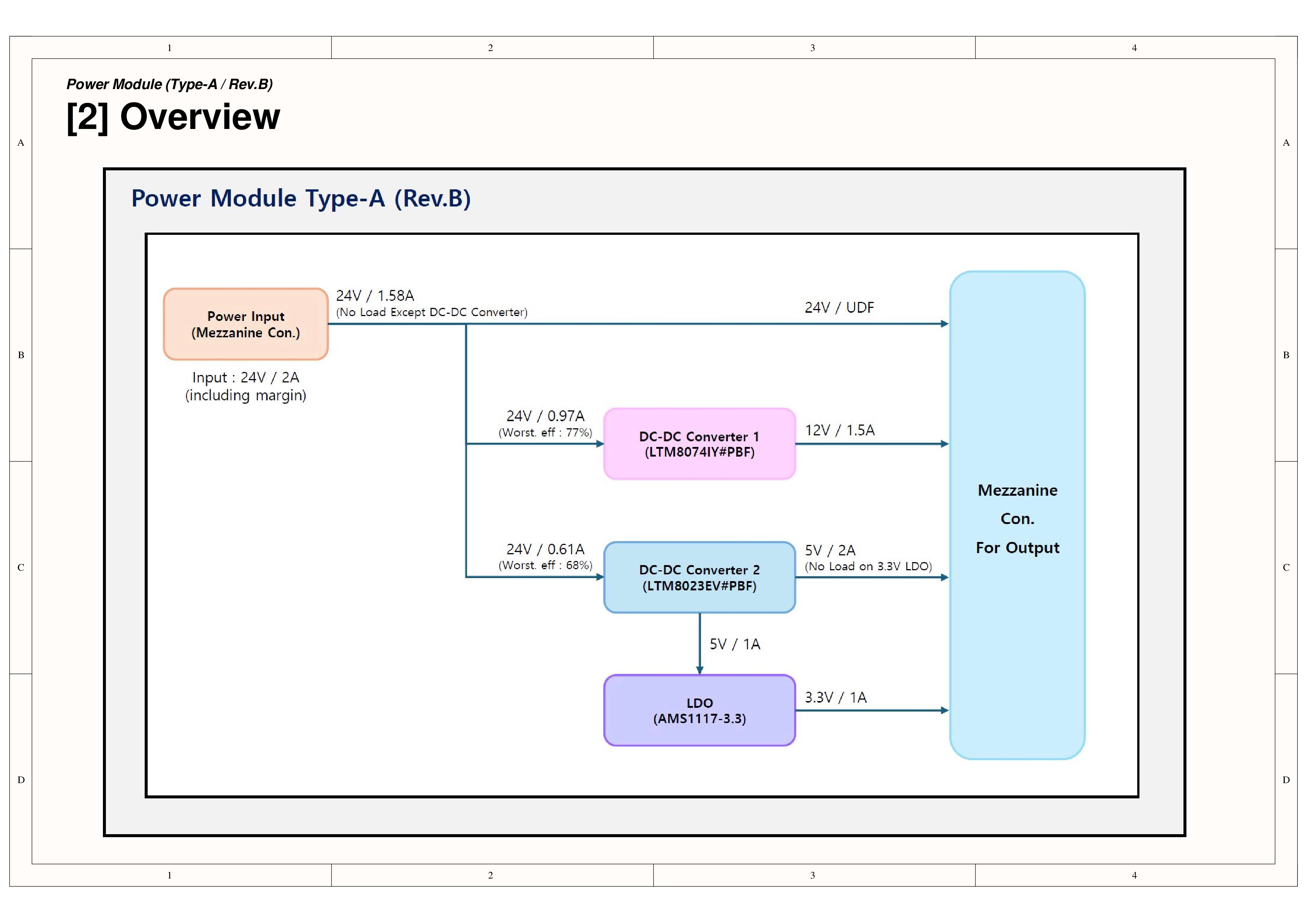 Power Module Type-A (Rev.B) (2)