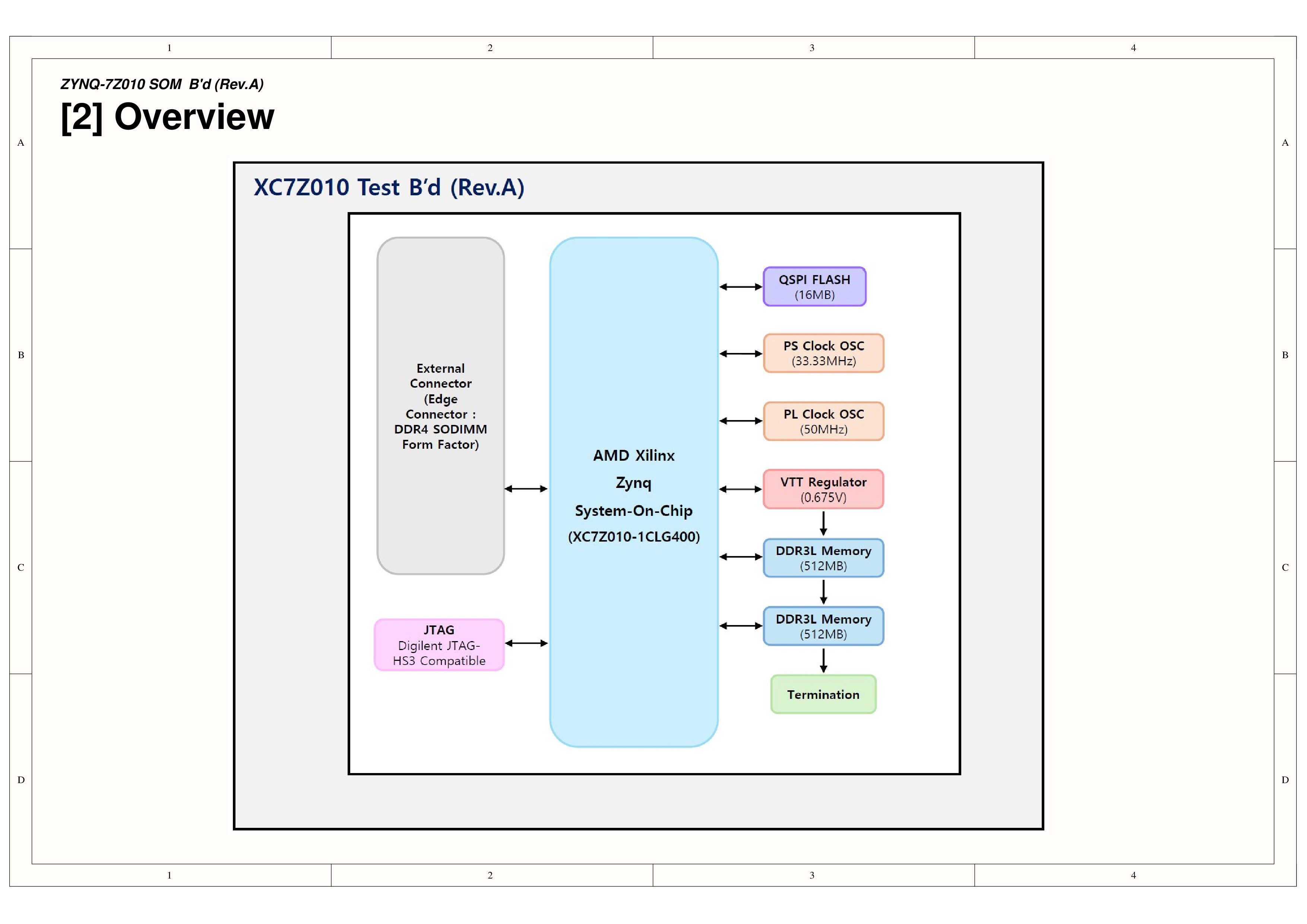 ZYNQ-7Z010 SOM B'd Schematic (2)