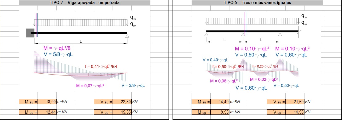 La Madera En La Arquitectura Calcula Tu Estructura De Madera