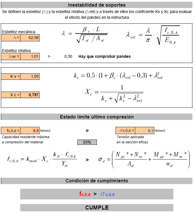 La Madera En La Arquitectura Calcula Tu Estructura De Madera