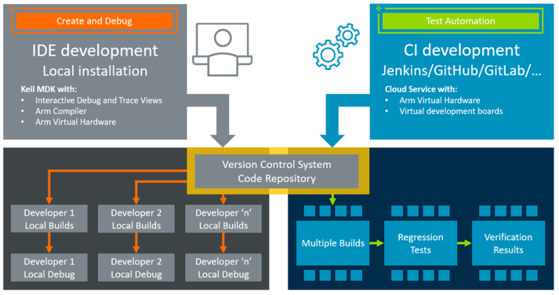 Github Arm Software Avh Avh Fvp Arm Virtual Hardware Fixed - Mountain Arts - Classic Desktop Collection