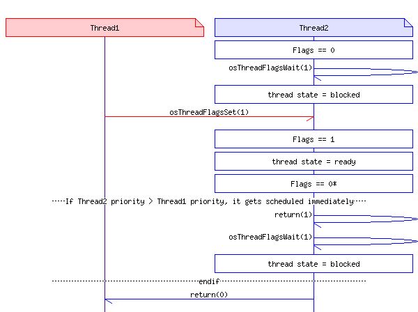 Issue 3 Rt Thread Packages Cmsis Rtos2 Github - Download Artistic Colorful Background | HD