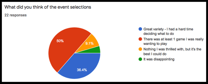 eventSelect