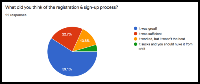 regSignUp