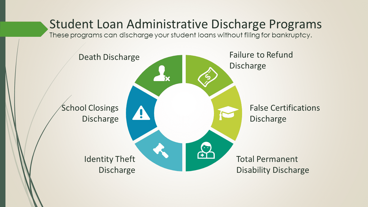 How to qualify for a total and permanent disability discharge of