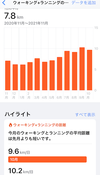 10月総括と近況報告