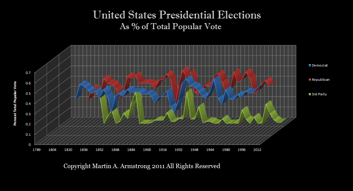 President-PopularVote