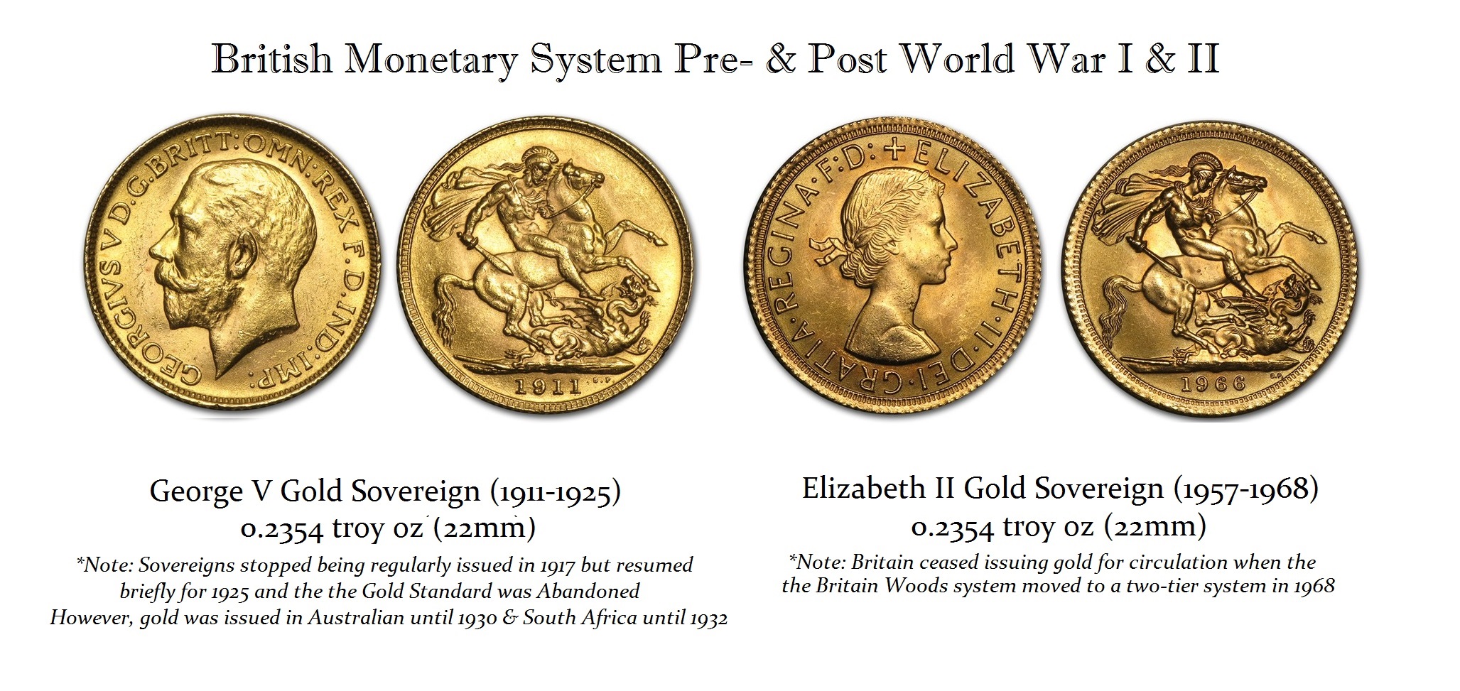 British Monetary System
