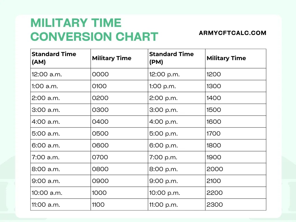 Conversion chart to military time at jose caceres blog