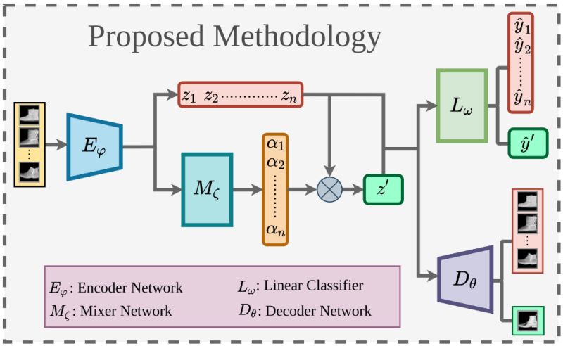 Github Arnabkmondal Scrae Code For Scrae Deterministic Regularized - Gorgeous Light Photo - HD
