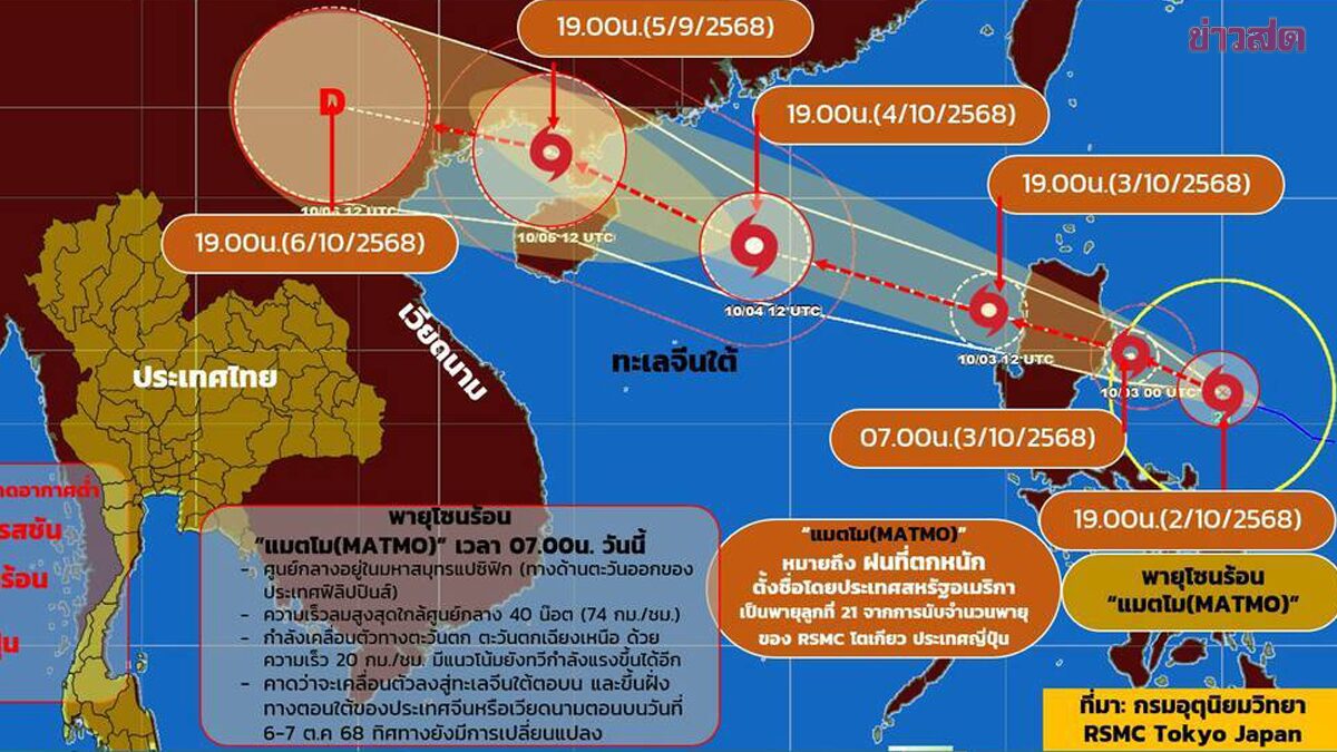 กรมอุตุนิยมวิทยา อัพเดตเส้นทางพายุโซนร้อน แมตโม (MATMO) ทิศทางเริ่มปรับสั้นลง