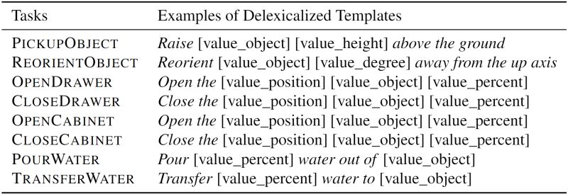 Arnold A Benchmark For Language Grounded Task Learning With Continuous - Premium Ocean Illustration Gallery - Retina