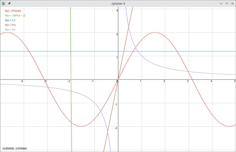 Write A Program To Draw Basic Graphics Construction Like Line Pdf - Best Gradient Pictures in Full HD
