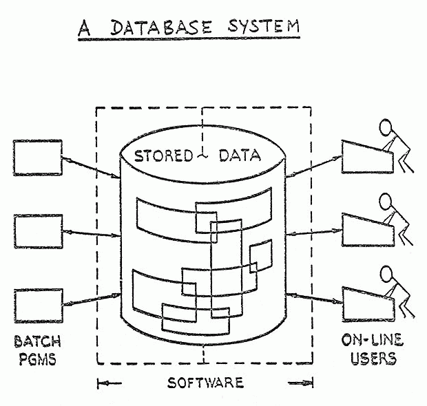 A database - illustrated"