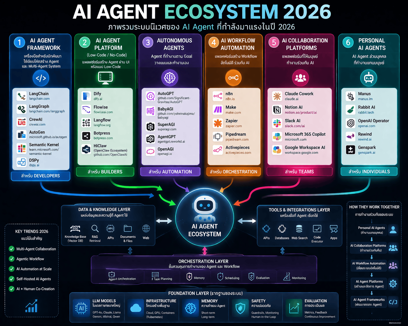 AI Agent Ecosystem 2026 Arnut Blogs SA AI Agent 