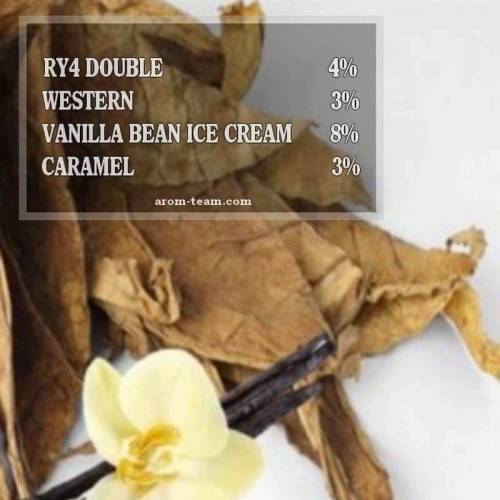 Noted Ep 59 Ry4 Ruyan 4 Diy Or Die Vag Ry4 Asian recipe Toasted almond in french amandes grilles.