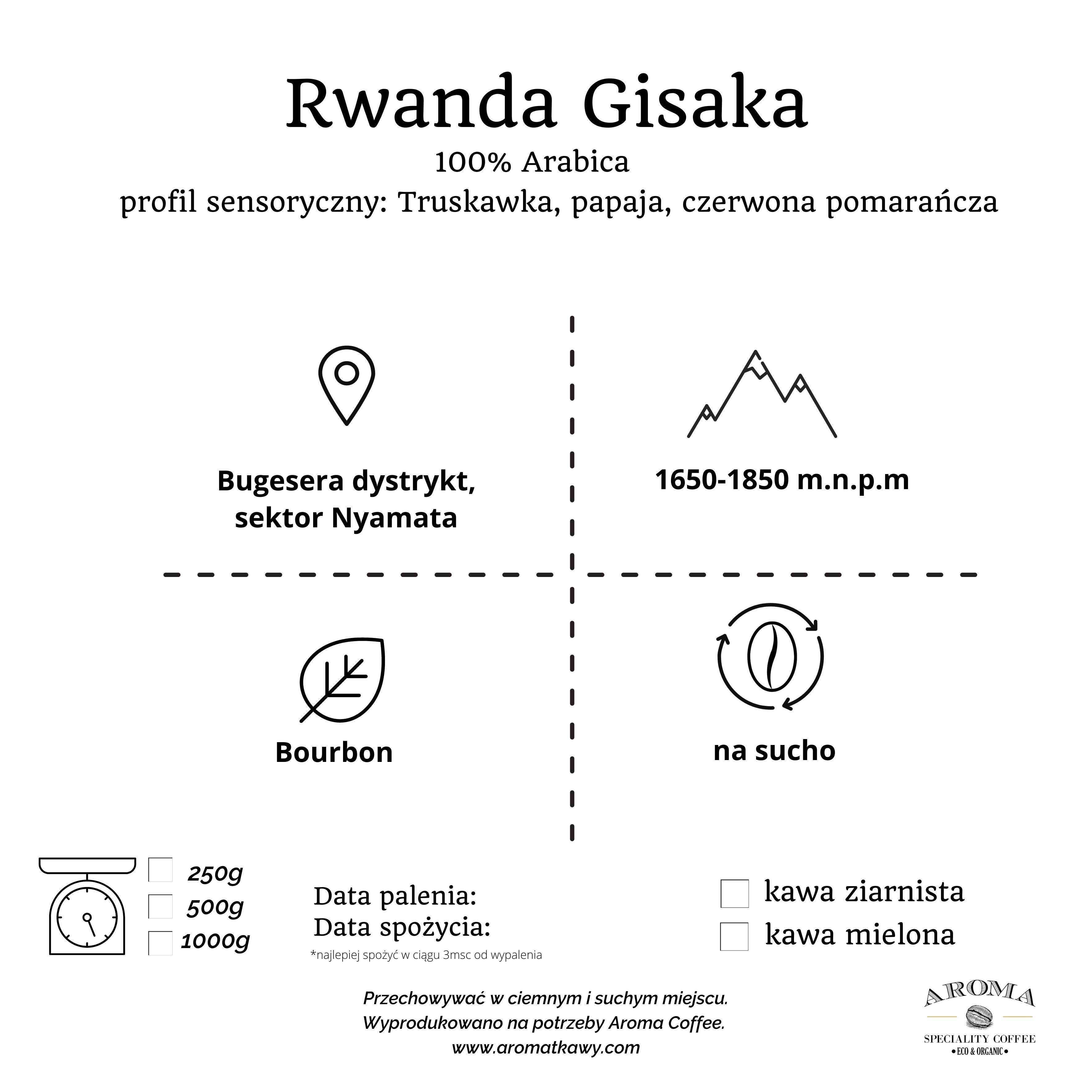 Rwanda