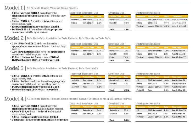 Emergency Department Observation Unit Array Architects - Classic Full HD Light Pictures | Free Download