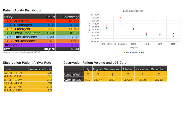 Emergency Department Array Architects - Best Vintage Photos in Retina