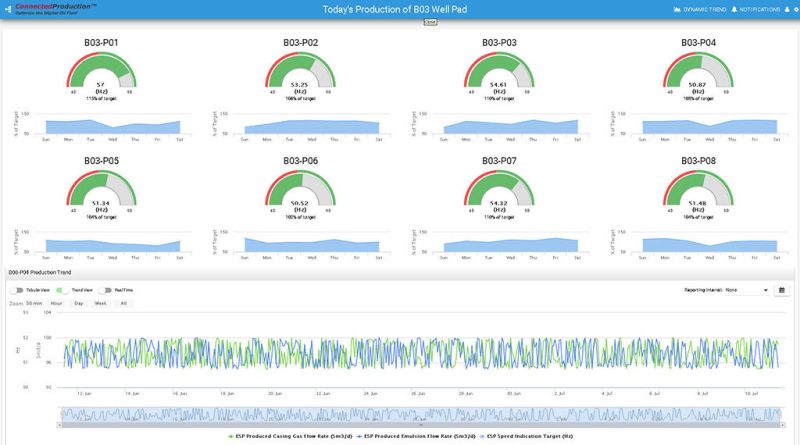 Industrial Automation Software Industrial Process Control Arrowfinch - Abstract Picture Collection - High Resolution Quality