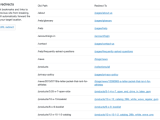Shopify Errors Most Common Problems With Solutions 2026