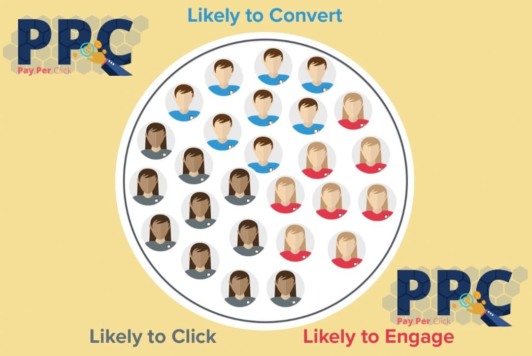 Successful PPC Marketing