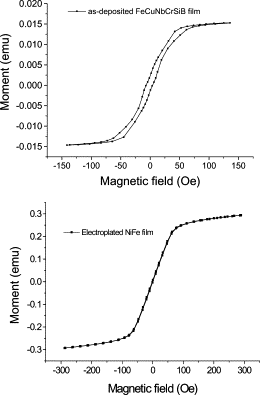 Saturation Flux Density An Overview Sciencedirect Topics Saturation Flux Density An Overview Sciencedirect Topics