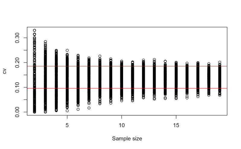 Github Ssiwacho Samplesize Sample Size Determination - Ocean Designs - Ultra HD HD Collection