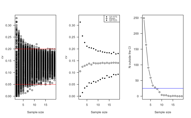 Github Ssiwacho Samplesize Sample Size Determination - Space Textures - Elegant Mobile Collection