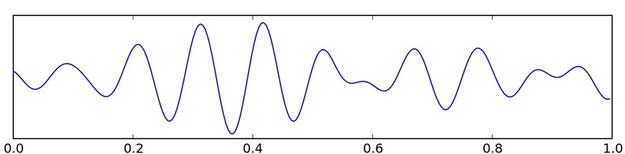 マッサージや鍼に関する脳波の説明