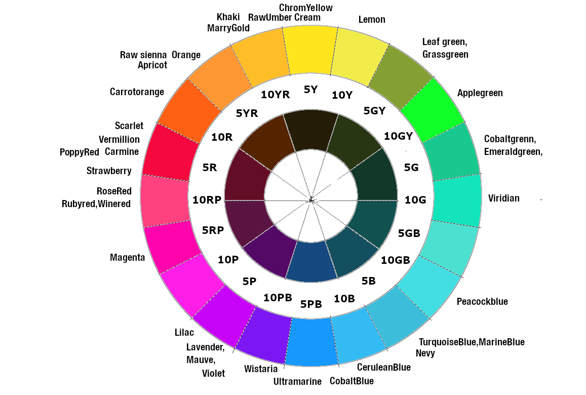 カラーチャート カラーチャートの作り方,初心者向け色鉛筆画講座②