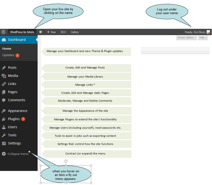 Taxonomy and all posts menu but it is possible to add another submenu item to a wordpress settings admin page. WordPress Dashboard - WordPress for Artists