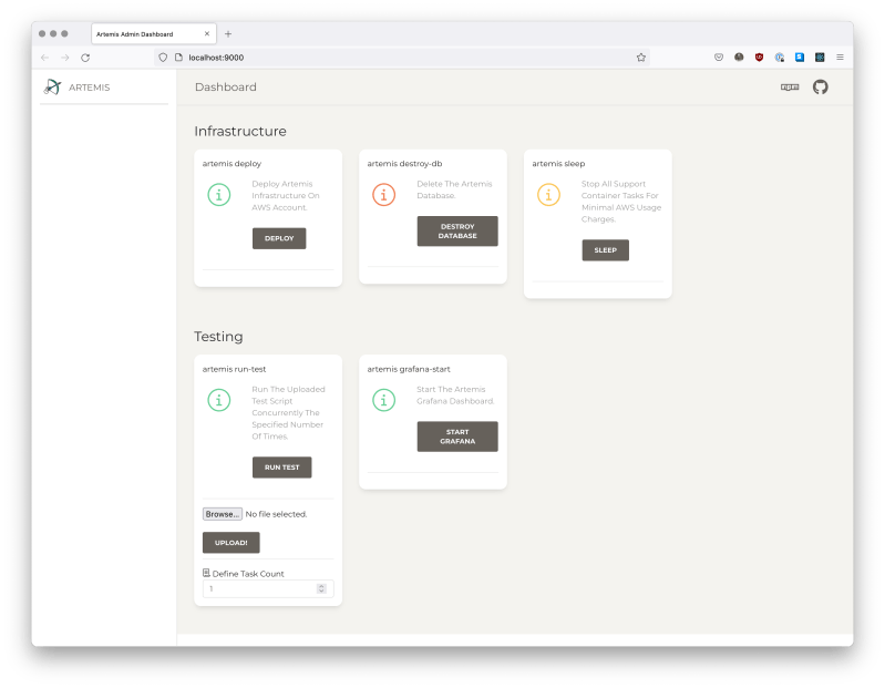 Github Artemis Load Testing Artemis Admin Dashboard An Admin - Mobile Dark Designs for Desktop