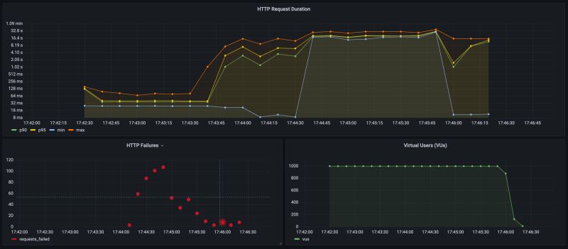 Github Pramodmax Artemis Grafana Dashboard - Sunset Textures - Ultra HD Retina Collection
