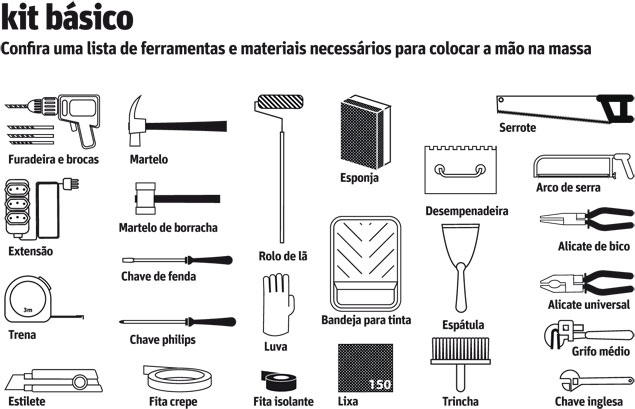 Faça você mesmo – 40 dicas para fazer reparos em casa!!!