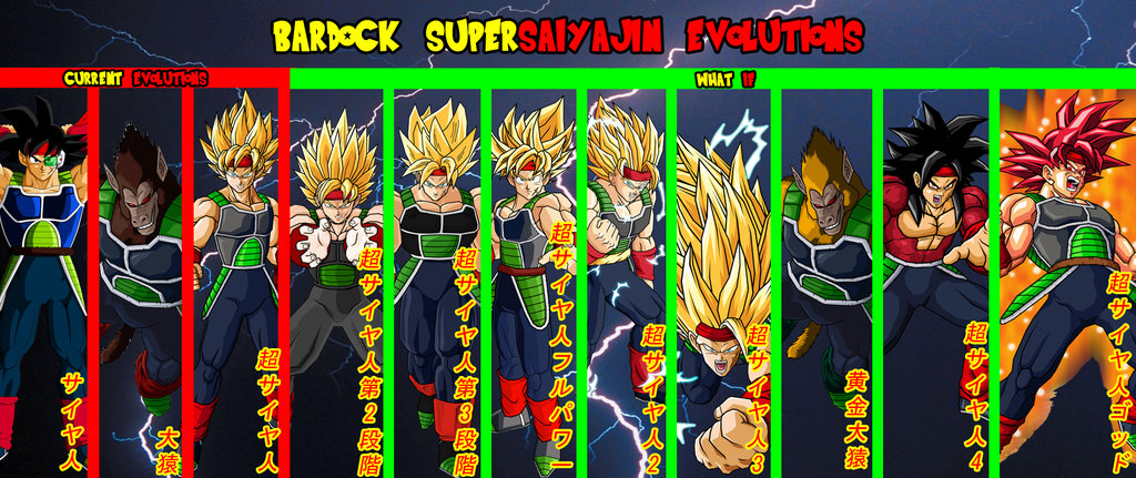 Goku dragonball evolution is the third game based on the dragon ball franchise to be released on the playstation portable. Bardock Supersaiyajin Evolutions Art - ID: 73980 - Art Abyss