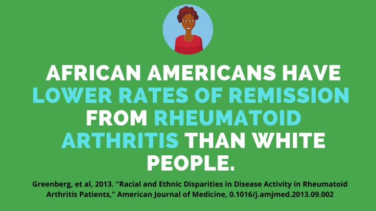 Copy of racial statistics