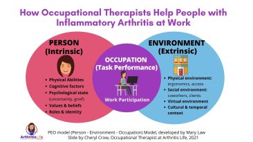 ACR  How can OT Help 