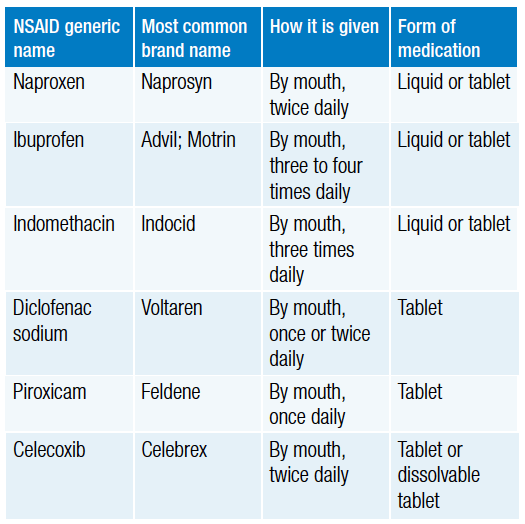picture Anti Inflammatory Drugs Examples non steroidal anti inflammatory drugs nsaids children arthritis australia