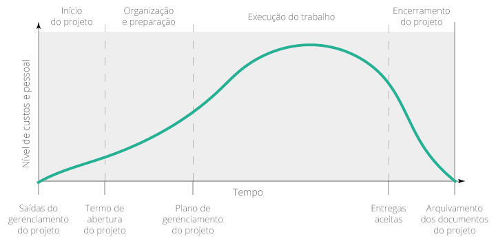 Árvore de decisão: Ferramenta como apoio na tomada de decisão