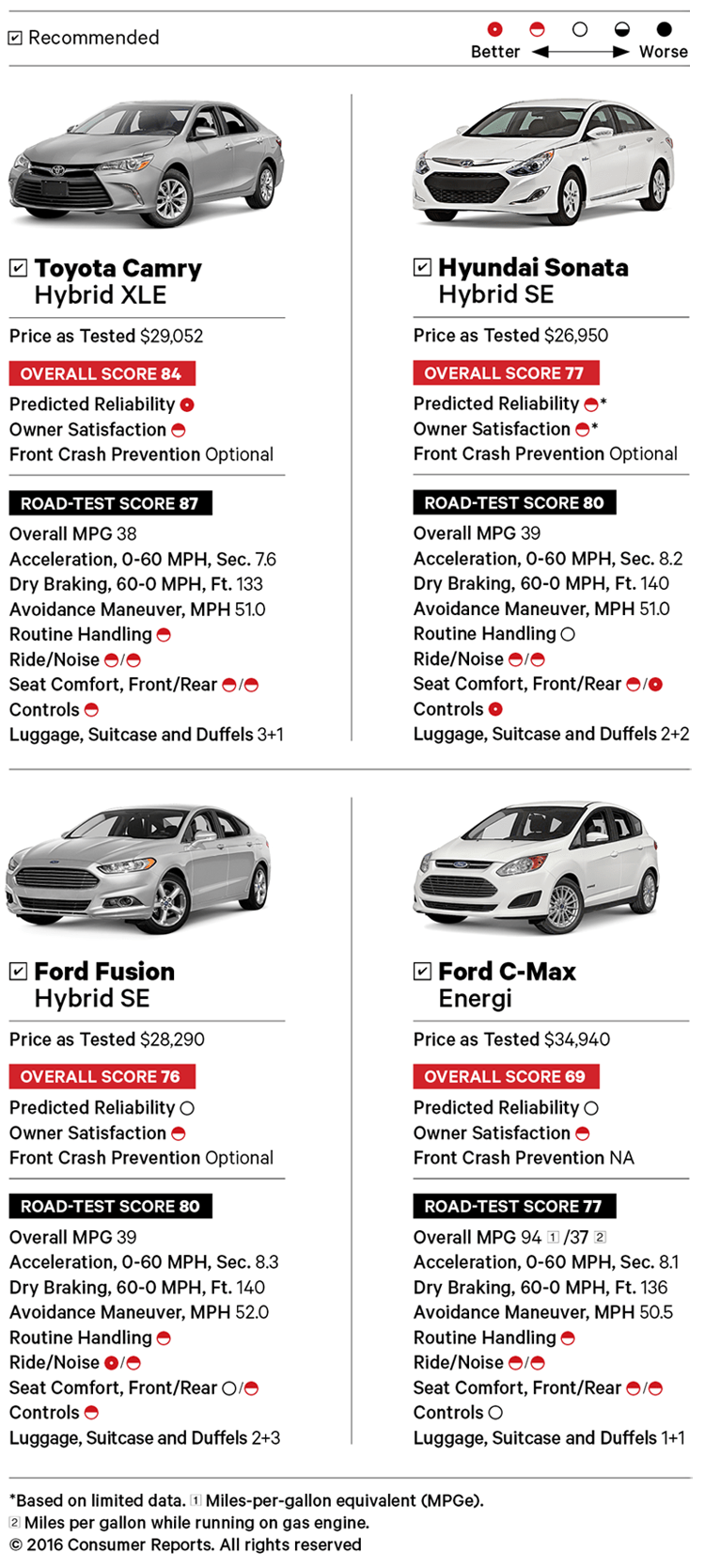 2016 toyota prius review