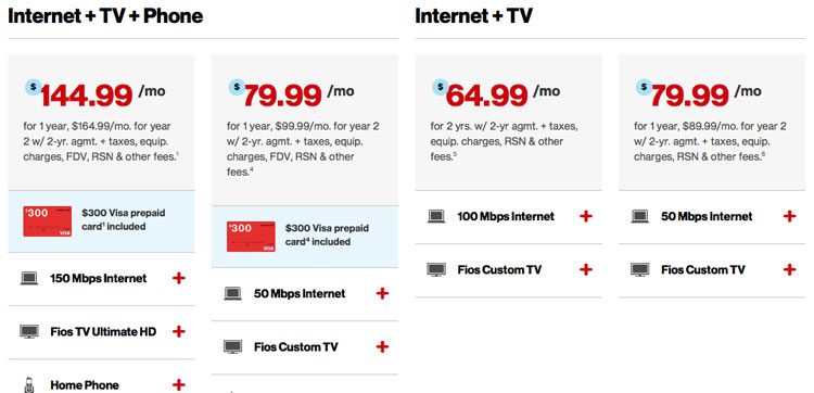Verizon fios packages