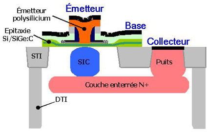 Modeling And Numerical Simulation Of A Very High Speed Sige