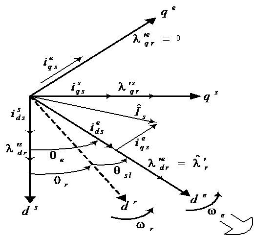 Indirect Field Oriented Control Of An Induction Motor Indirect Field Oriented Control Of An Induction Motor