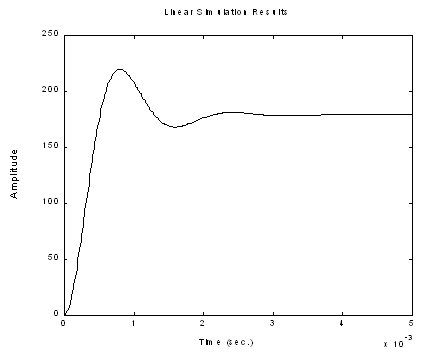 Phase Advanced Dynamic Voltage Restorer Control System Design