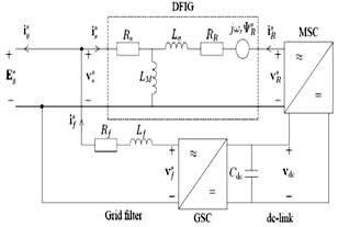 Vector Control Analysis Of Doubly Fed Induction Generator In Vector Control Analysis Of Doubly Fed Induction Generator In