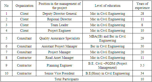 A Case Study On The Problems And Prospects Of Output And